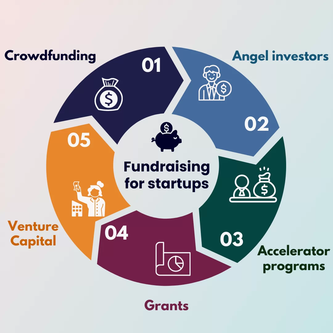 Financial Planning Templates for Early Stage African Startups