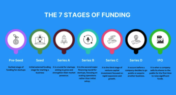 2025 Fundraising Guide for Early-stage African Startup Founders: Pitch Deck Teardowns, Simulators, and Investor Outreach Templates