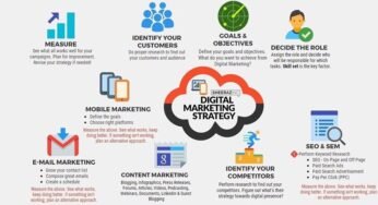 Top 15 Digital Marketing Trends for African Businesses in 2025: Drive Awareness and Customer Adoption Cost-Effectively